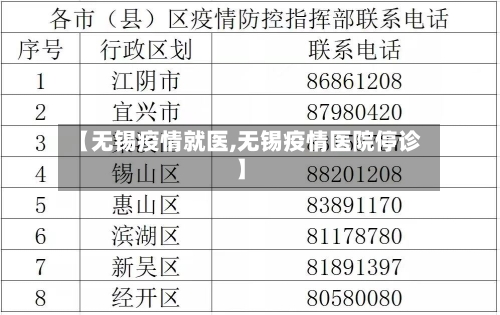 【无锡疫情就医,无锡疫情医院停诊】-第2张图片