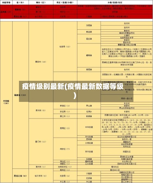 疫情级别最新(疫情最新数据等级)-第2张图片