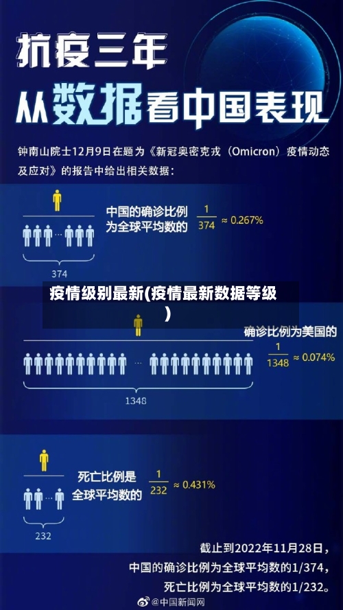 疫情级别最新(疫情最新数据等级)-第3张图片
