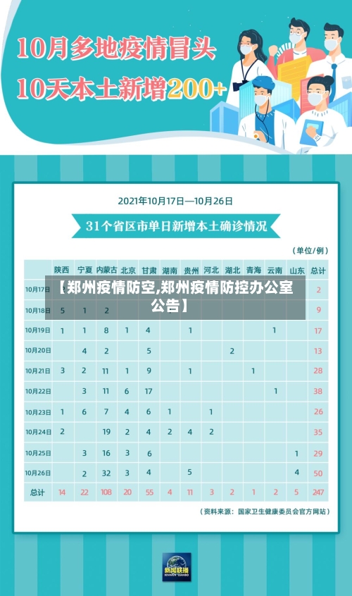 【郑州疫情防空,郑州疫情防控办公室公告】