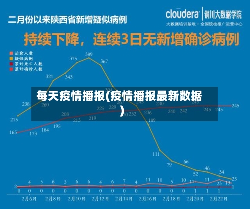 每天疫情播报(疫情播报最新数据)-第2张图片