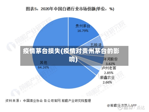 疫情茅台损失(疫情对贵州茅台的影响)