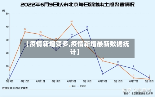 【疫情新增变多,疫情新增最新数据统计】