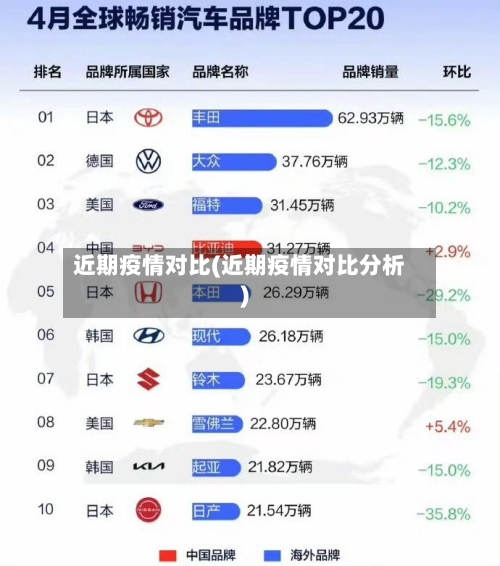 近期疫情对比(近期疫情对比分析)