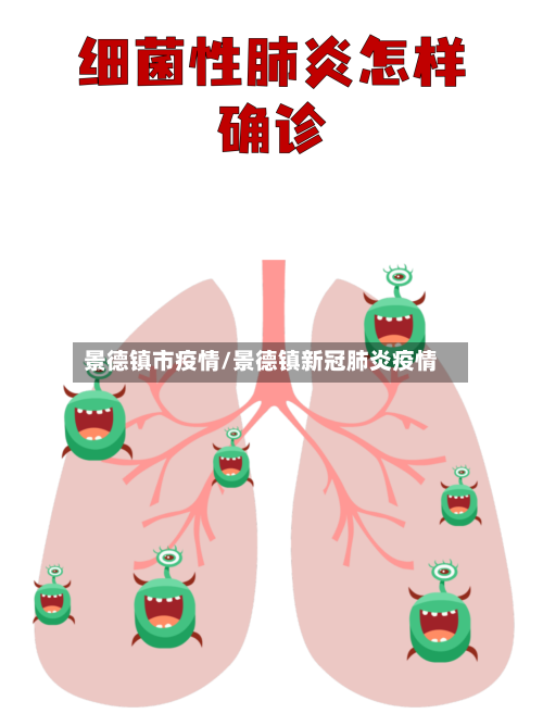 景德镇市疫情/景德镇新冠肺炎疫情-第2张图片