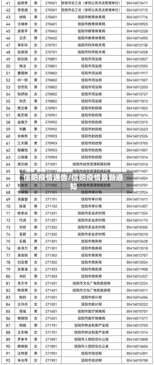 信阳疫情通告/信阳疫情最新通知-第2张图片