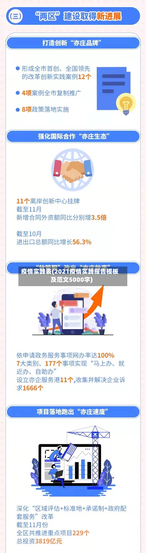 疫情实践表(2021疫情实践报告模板及范文5000字)-第2张图片