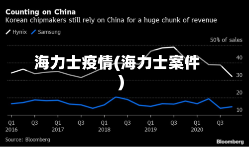 海力士疫情(海力士案件)-第3张图片
