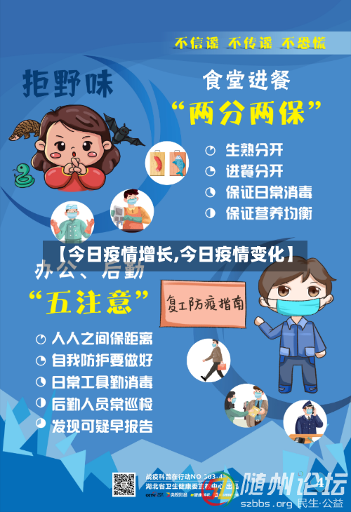 【今日疫情增长,今日疫情变化】-第3张图片
