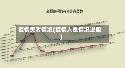疫情患者情况(疫情人员情况说明)-第3张图片
