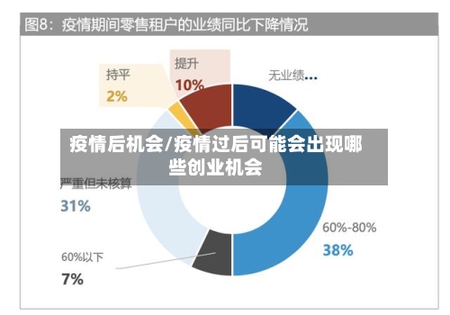 疫情后机会/疫情过后可能会出现哪些创业机会-第3张图片