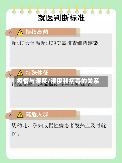 疫情与湿度/湿度和病毒的关系