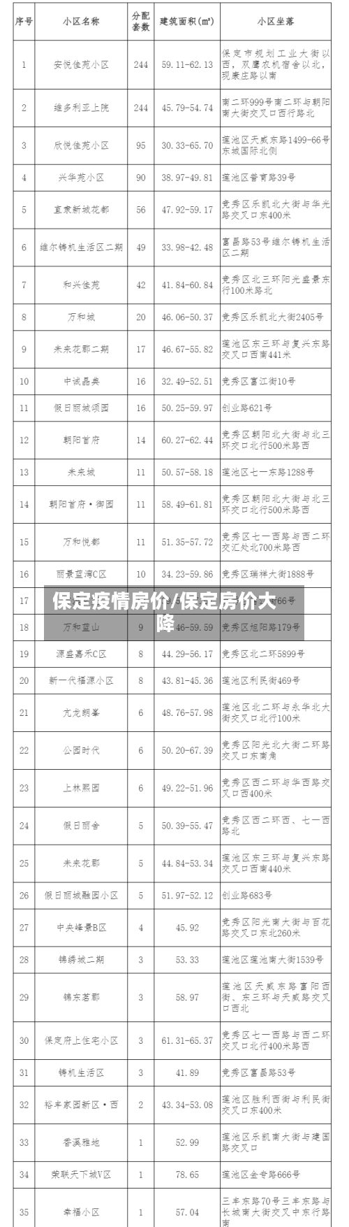 保定疫情房价/保定房价大降