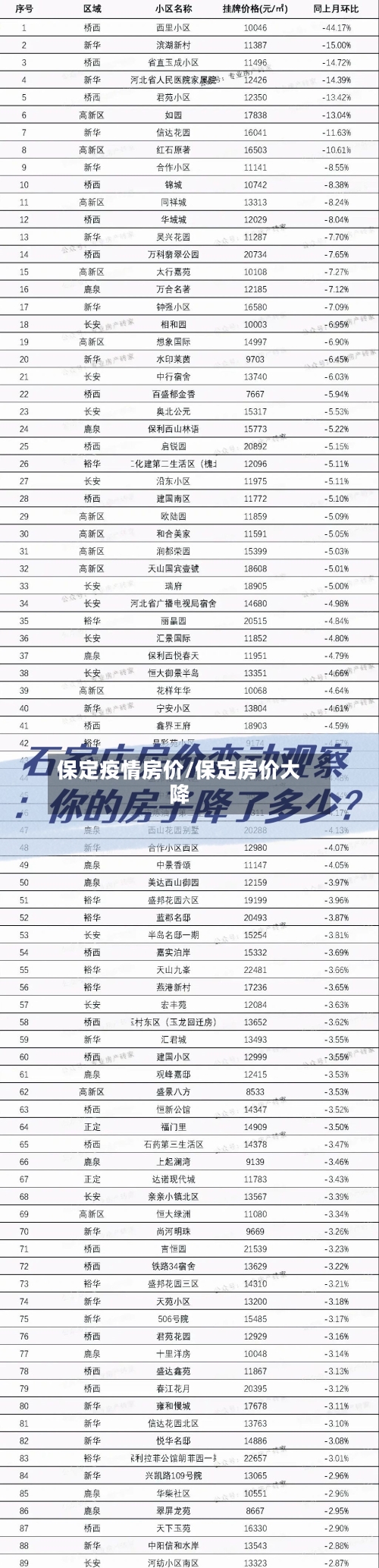 保定疫情房价/保定房价大降-第2张图片