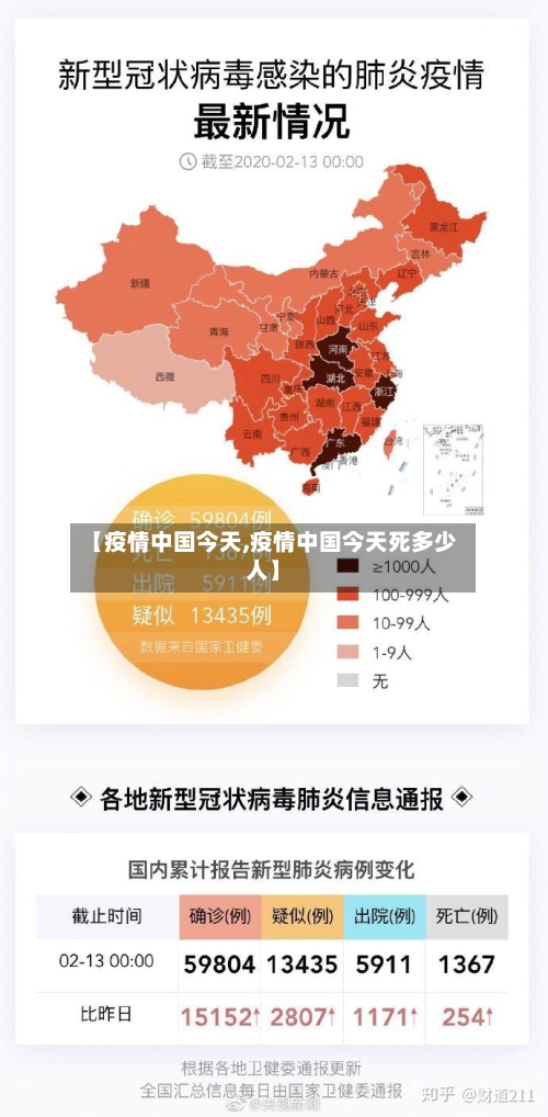 【疫情中国今天,疫情中国今天死多少人】