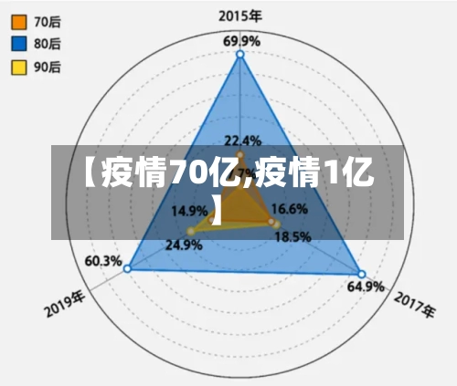 【疫情70亿,疫情1亿】-第2张图片