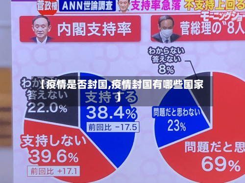 【疫情是否封国,疫情封国有哪些国家】