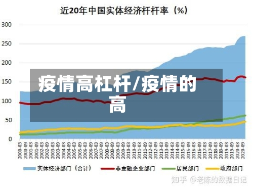 疫情高杠杆/疫情的高-第2张图片