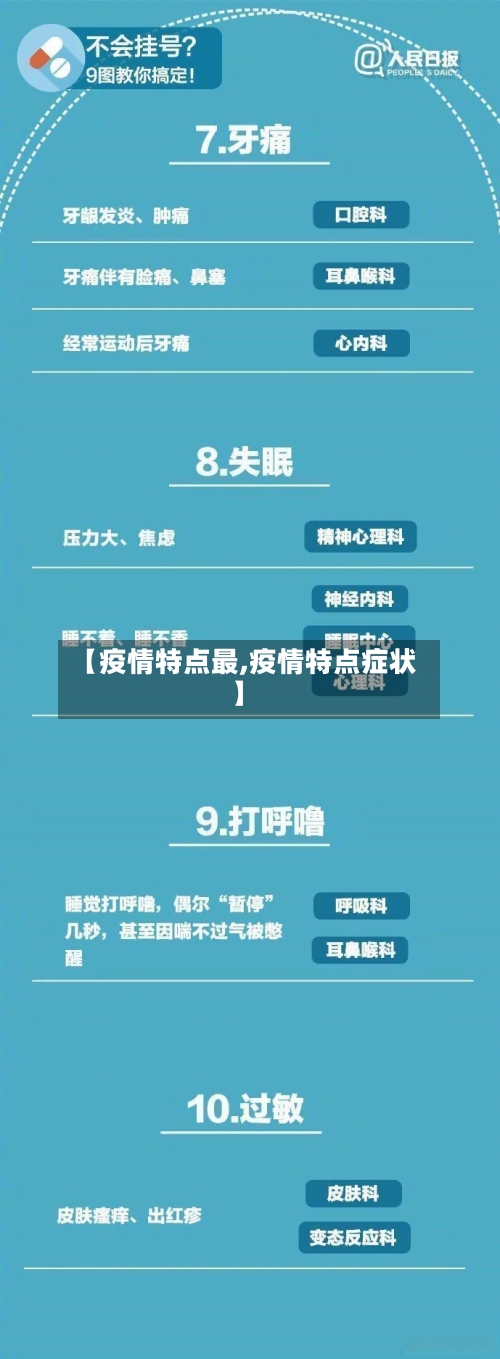 【疫情特点最,疫情特点症状】