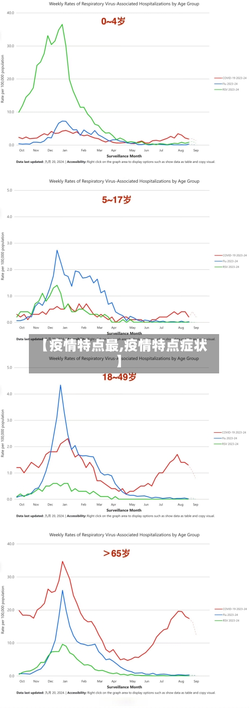 【疫情特点最,疫情特点症状】-第2张图片