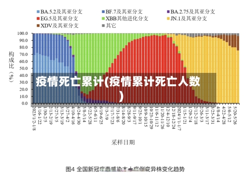 疫情死亡累计(疫情累计死亡人数)-第2张图片
