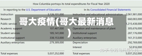 哥大疫情(哥大最新消息)