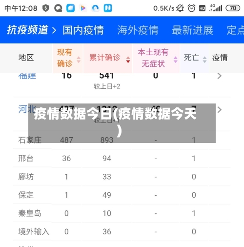 疫情数据今日(疫情数据今天)