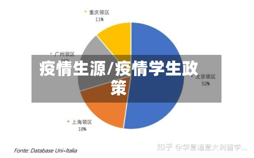 疫情生源/疫情学生政策