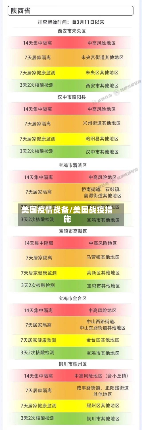 美国疫情战备/美国战疫措施