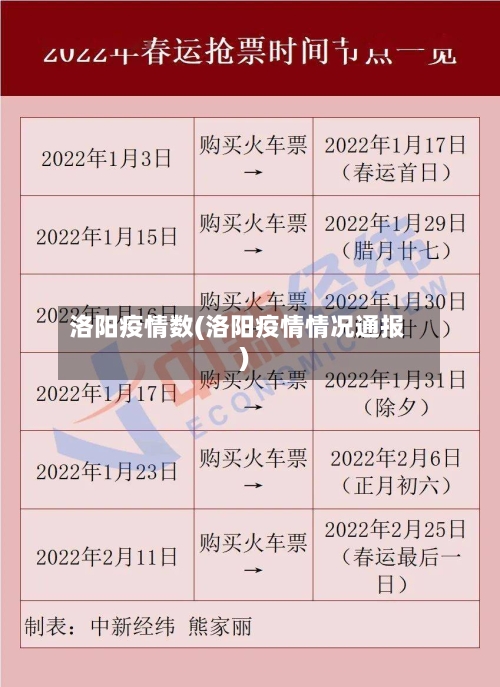 洛阳疫情数(洛阳疫情情况通报)