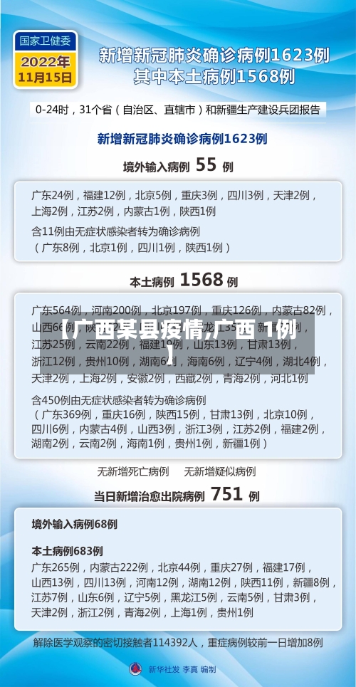 【广西某县疫情,广西 1例】-第2张图片