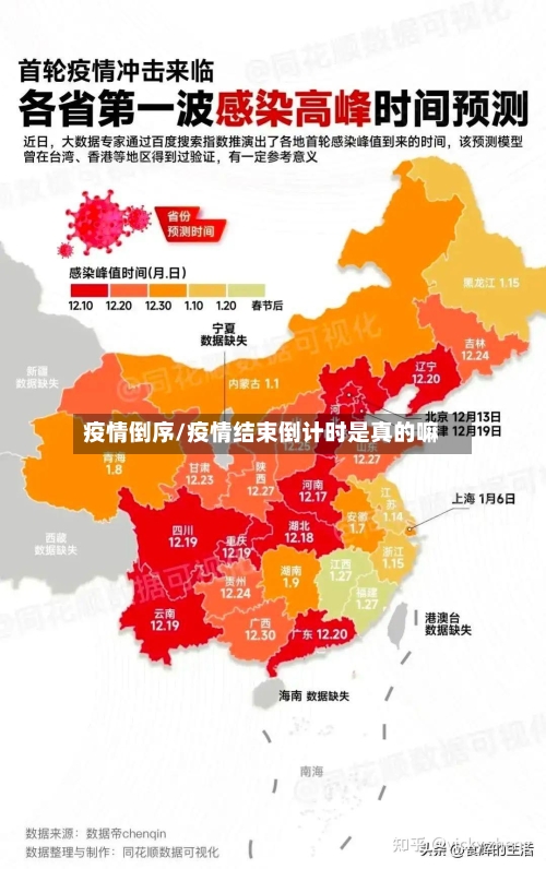 疫情倒序/疫情结束倒计时是真的嘛-第2张图片