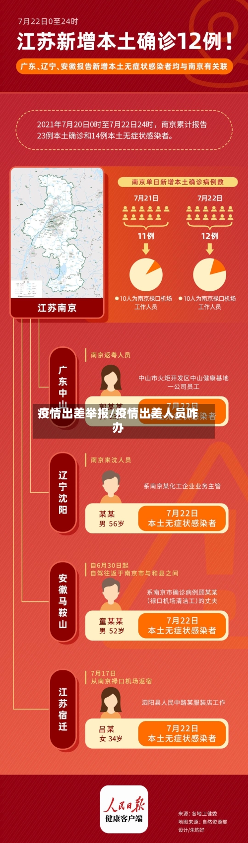 疫情出差举报/疫情出差人员咋办-第2张图片