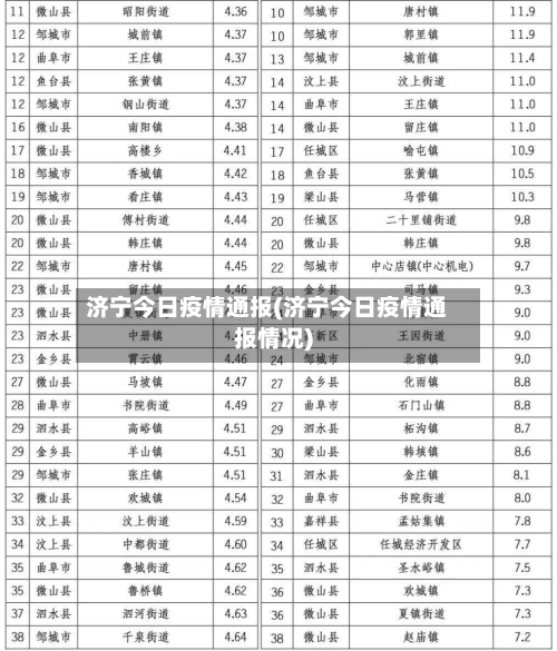 济宁今日疫情通报(济宁今日疫情通报情况)-第2张图片
