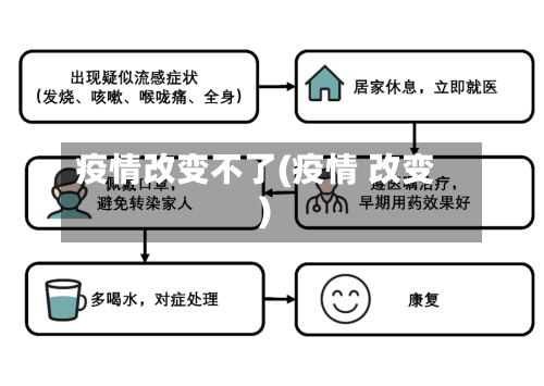 疫情改变不了(疫情 改变)