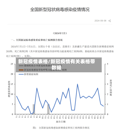 新冠疫情表格/新冠疫情有关表格带数据