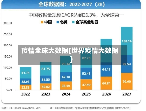 疫情全球大数据(世界疫情大数据)-第2张图片