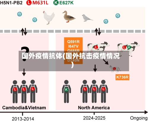 国外疫情抗体(国外抗击疫情情况)-第2张图片