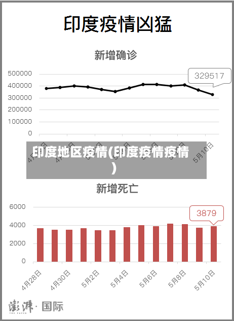 印度地区疫情(印度疫情疫情)-第2张图片
