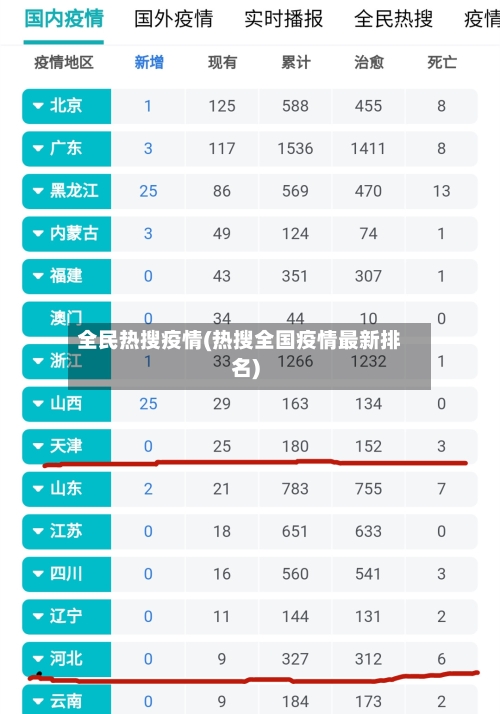 全民热搜疫情(热搜全国疫情最新排名)-第2张图片