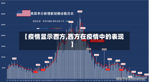 【疫情显示西方,西方在疫情中的表现】-第2张图片