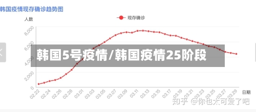 韩国5号疫情/韩国疫情25阶段