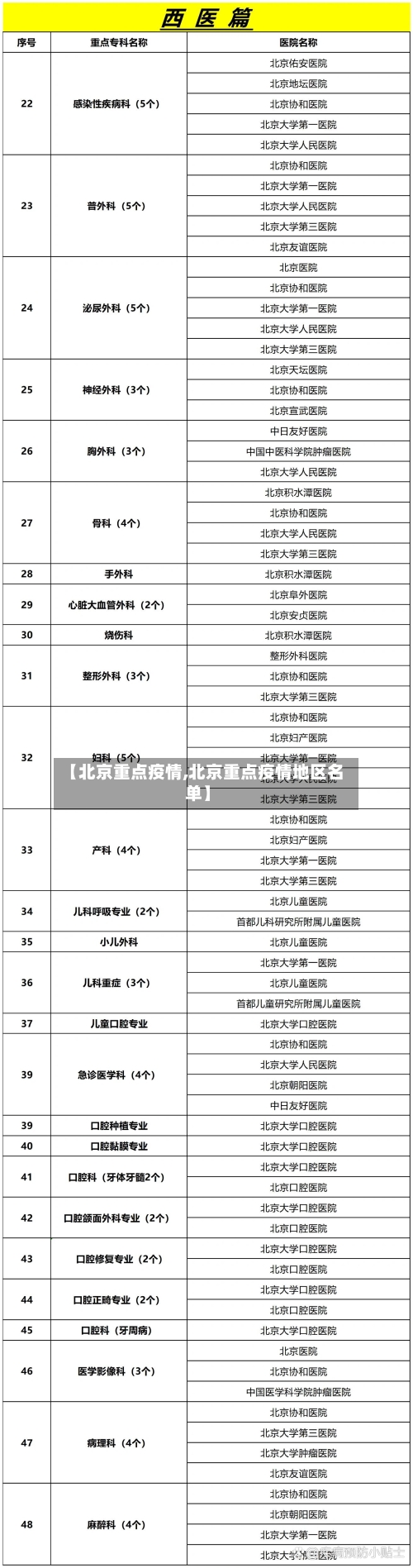 【北京重点疫情,北京重点疫情地区名单】