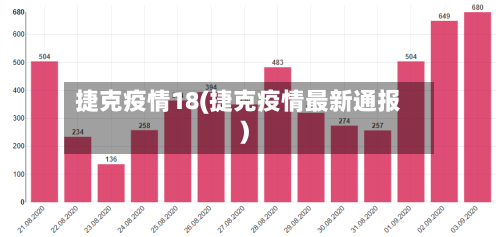 捷克疫情18(捷克疫情最新通报)-第2张图片