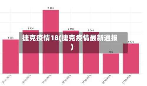 捷克疫情18(捷克疫情最新通报)