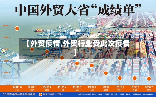 【外贸疫情,外贸行业受此次疫情】-第2张图片
