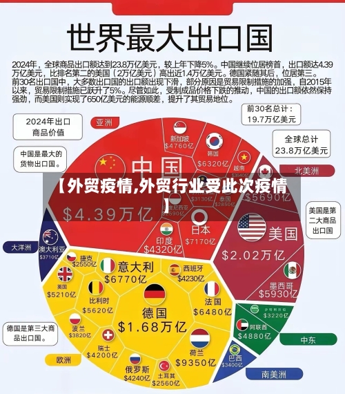 【外贸疫情,外贸行业受此次疫情】-第3张图片