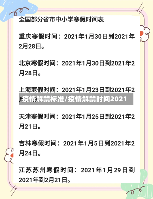 疫情解禁标准/疫情解禁时间2021-第3张图片