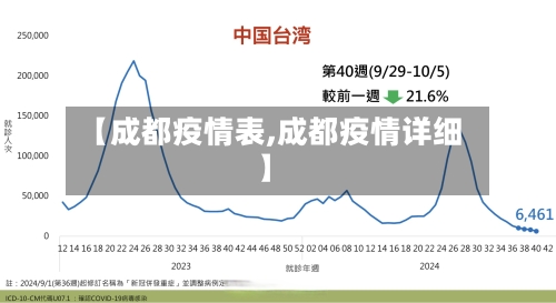 【成都疫情表,成都疫情详细】-第3张图片