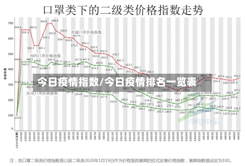 今日疫情指数/今日疫情排名一览表-第2张图片